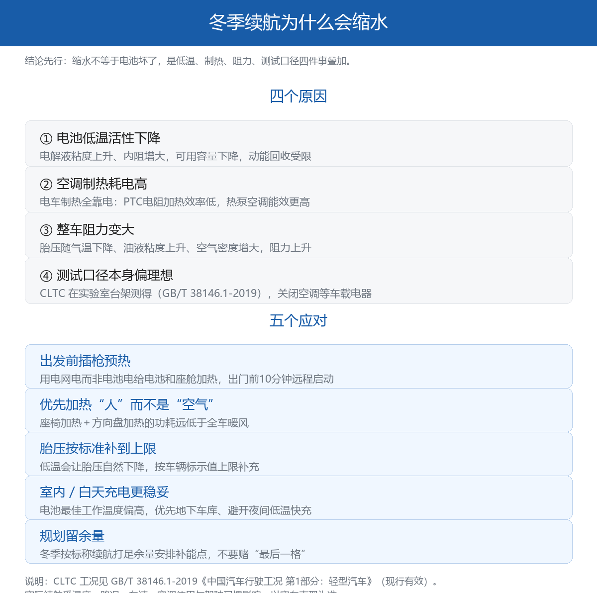 冬季续航缩水正常吗？新能源车过冬用车常识一次说清