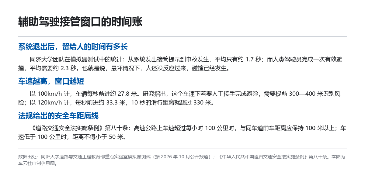 碰撞前10米辅助驾驶退出：接管窗口为什么这么短