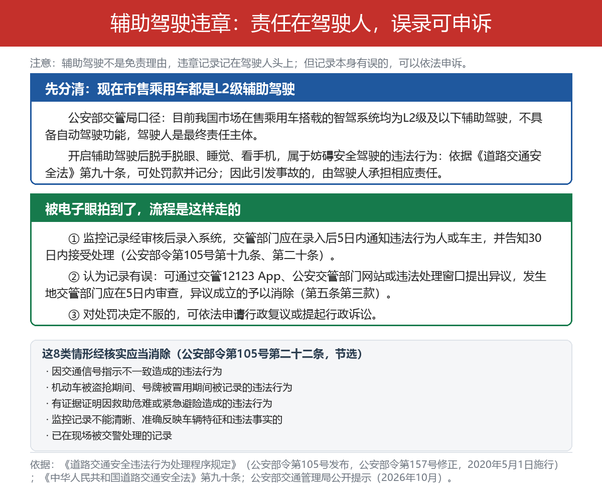 开了辅助驾驶被拍违章算谁的？责任认定和申诉渠道说清