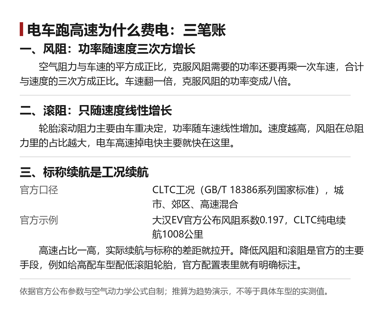 电车跑高速为什么更费电：用风阻系数自己算一遍