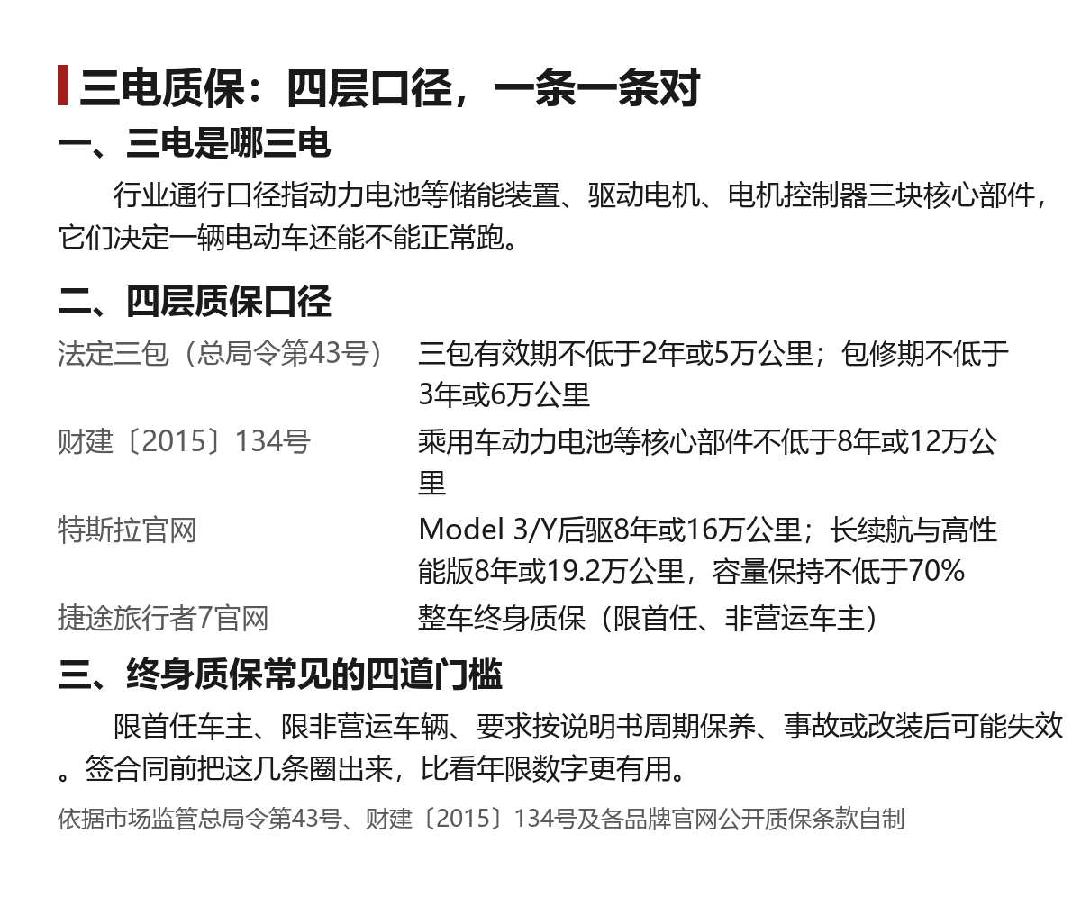 三电质保到底保什么：三电是哪三电，终身质保卡在哪几条