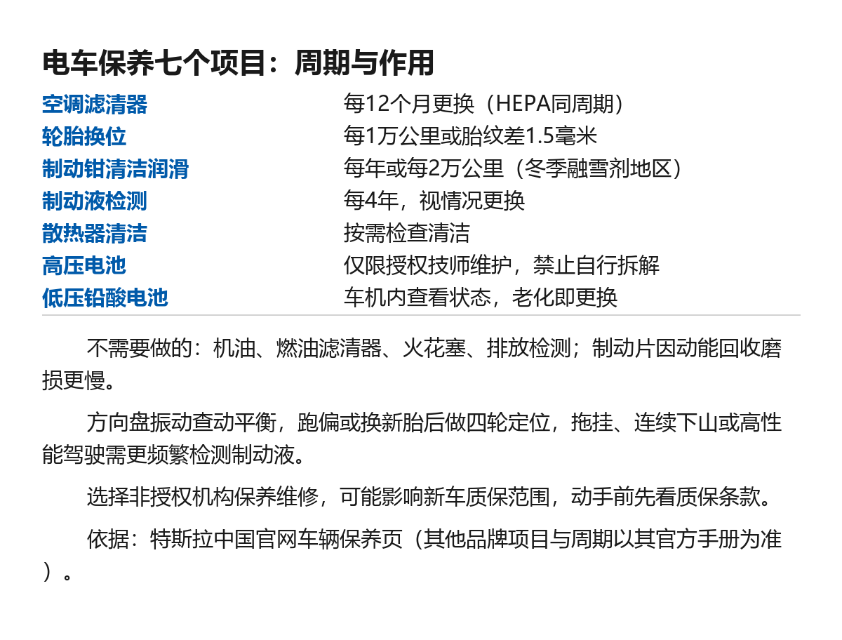 电车保养不用换机油：官方保养表里的七个周期项目