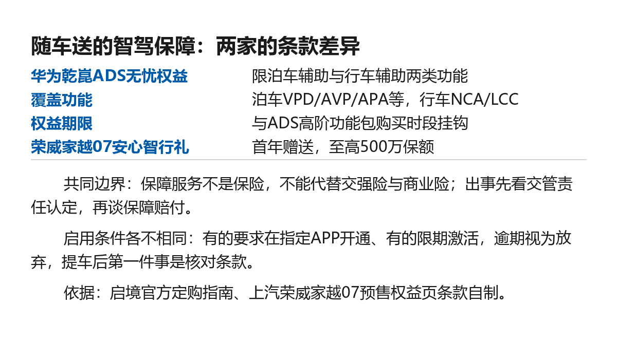 高阶智驾出事谁来赔：随车附赠的保障条款先看清