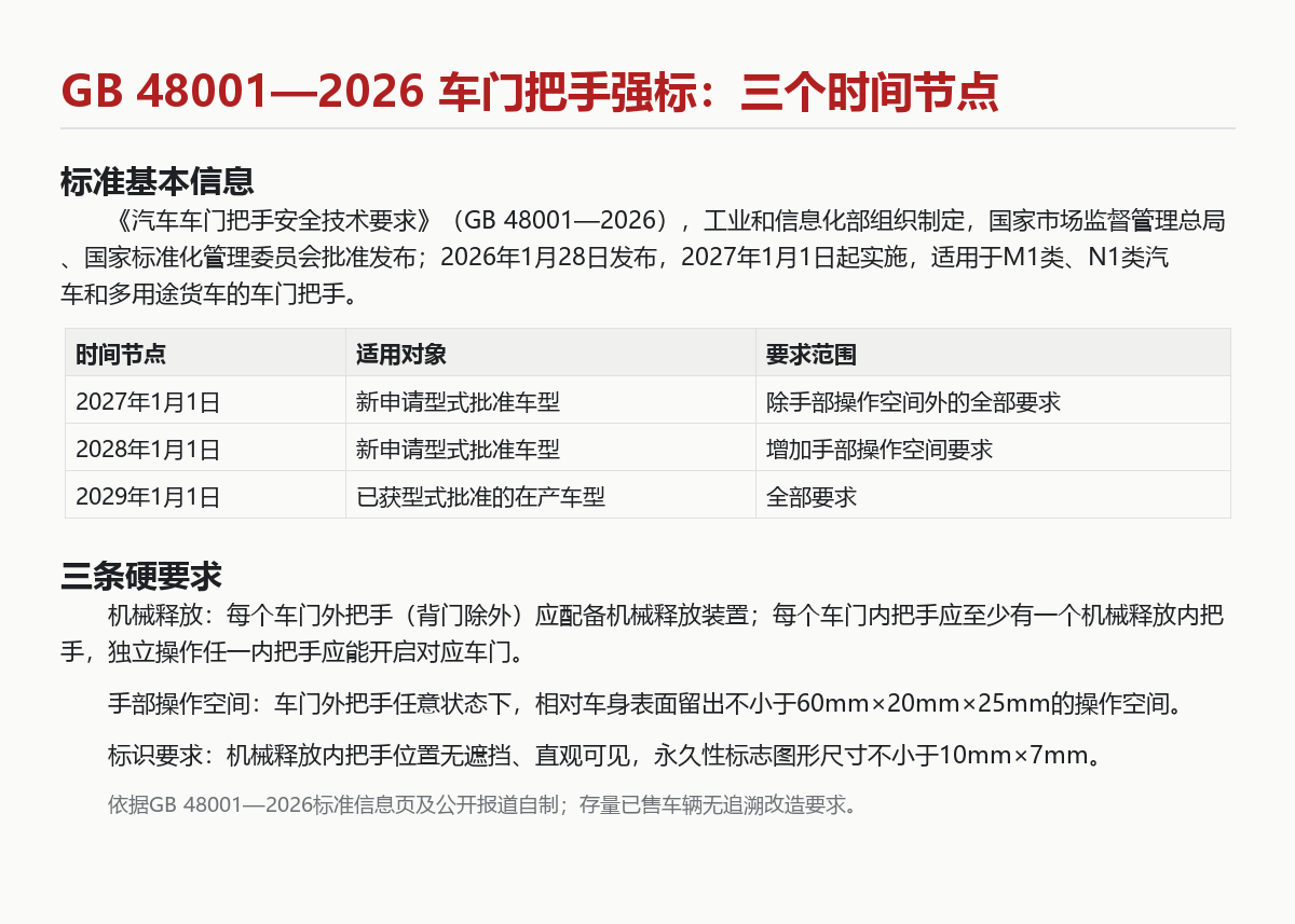 隐藏式门把手强标定了时间表：2027年起新车怎么变