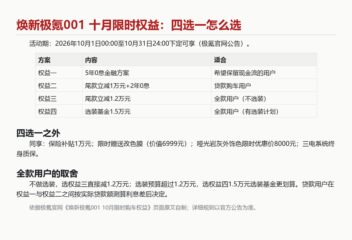 焕新极氪001官方外观图:哑光浅灰车身前45度视角