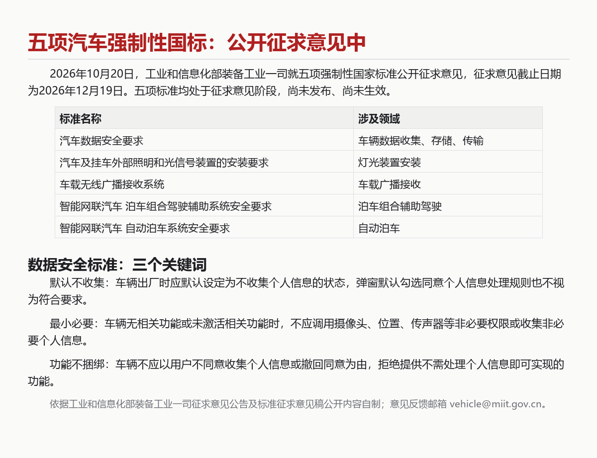 汽车数据安全强标征求意见：弹窗默认勾选不算同意