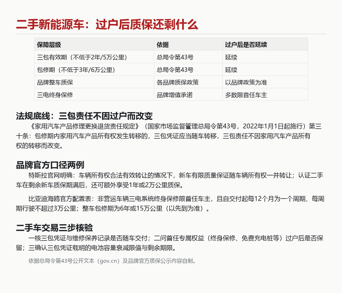 买二手新能源车先看质保：过户后这些权益还在不在